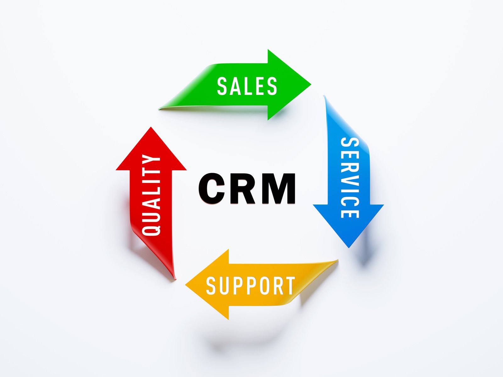 CRM Text In The Middle Of Arrow Symbols - CRM Diagram